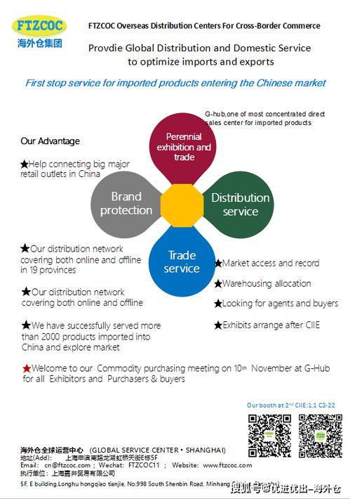 海外商品进入中国市场第一站 绿地全球商品贸易港