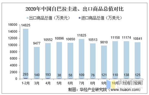 2015-2020年中国与巴拉圭双边贸易额与贸易差额统计